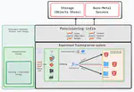 Midterm Report : Streamlining Reproducible Machine Learning Research with Automated MLOps Workflows